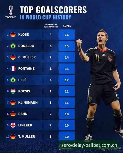 梅西世界杯17球登顶：从克洛泽到传奇，贝博平台赛事数据深度解析